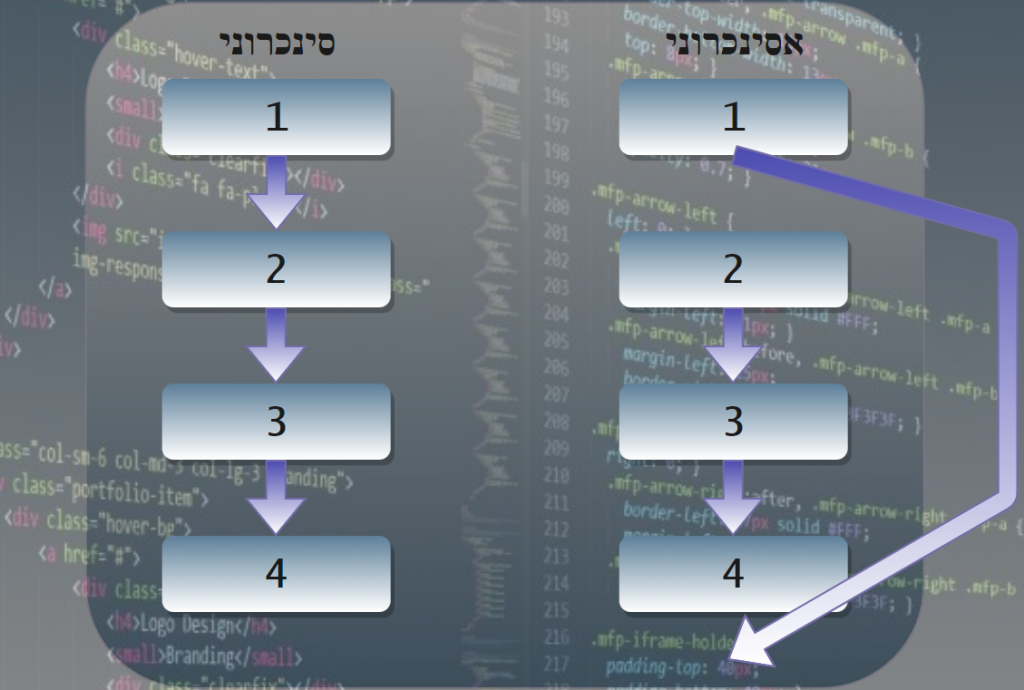 JavaScript - asynchronous programming