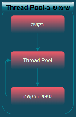 Multithreading - Thread Life Cycle
